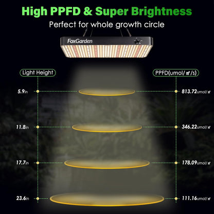FOXGARDEN Upgrade 6000 Lumen LED Grow Light, Full Spectrum Hanging Plant Light with 5 Dimmable Settings, Dual Built-in Fans, and Extended-Length Design, Ideal for Seed Starting and Indoor Growing