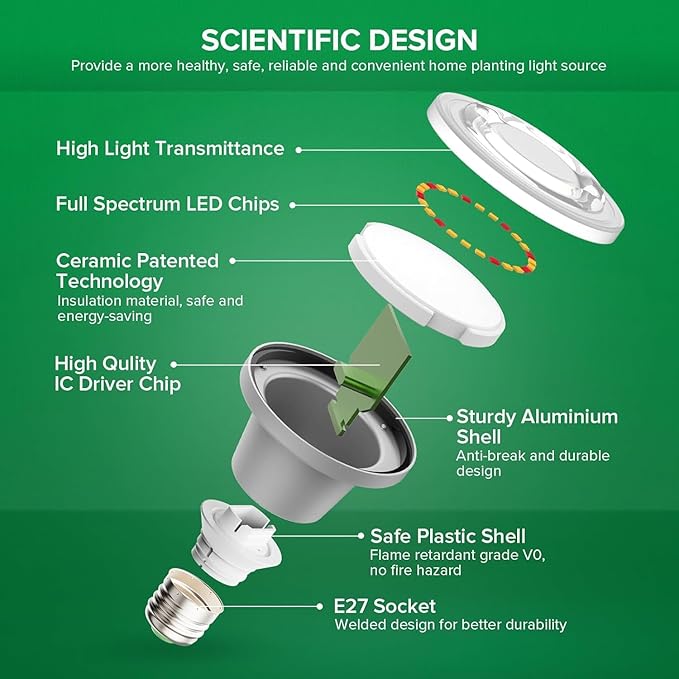 SANSI Outdoor LED Grow Lights,IP65 Waterproof String Grow Light,Full Spectrum 6-Light 72W Upgraded Optical Lens with 22Ft Cord for Veg Seedling,Flower,Greenhouse Indoor or Outdoor