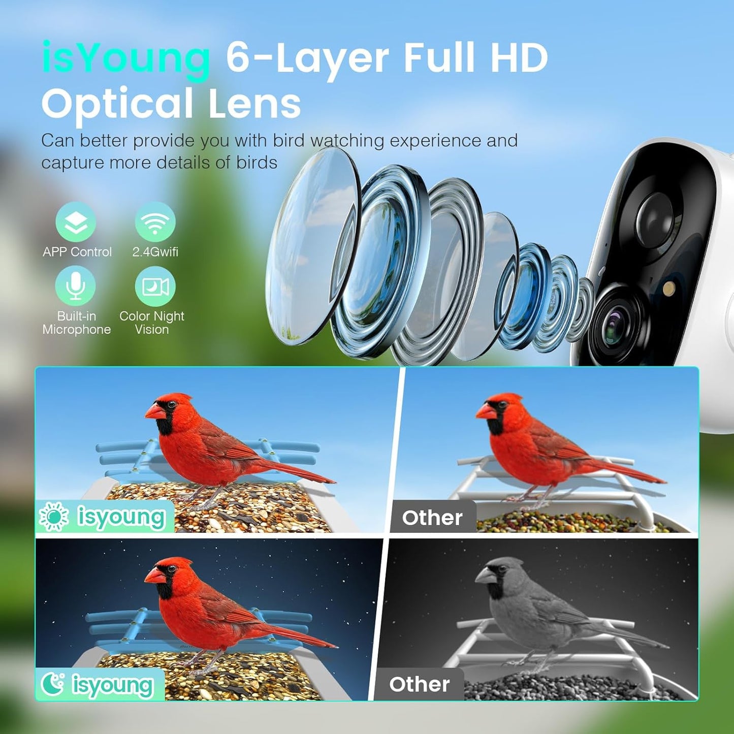 Smart Bird Feeder with Camera, AI Auto-Capture & Motion Detection, 5W Solar Panel, 170° View, Identify 16,000+ Birds, 2K HD Video, Ideal Gift for Outdoor Bird Watching(Blue)