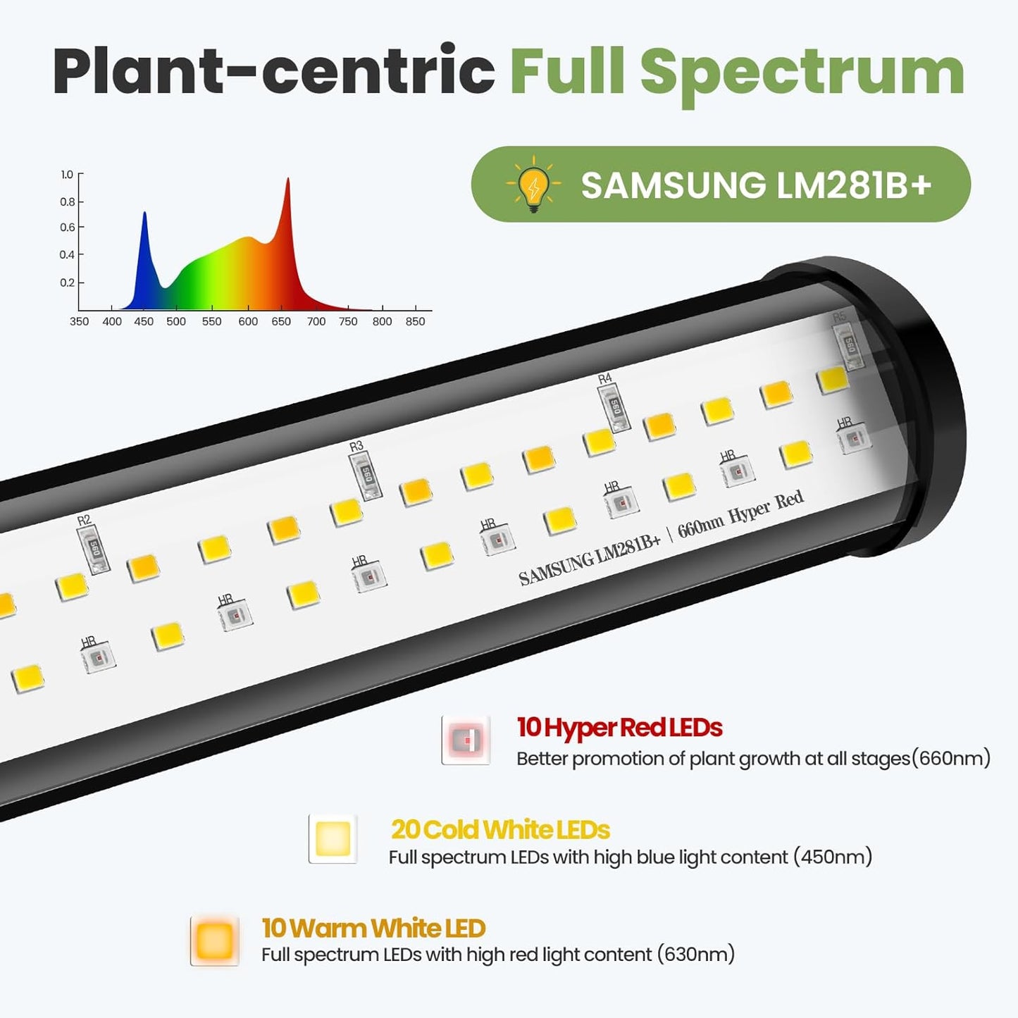 24V Clip On Grow Lights for Indoor Plants, LM281B+660nm Plant Lights for Indoor Growing, Full Spectrum LED Grow Lights for Seed Starting, 5-Level Dimmable, Auto On/Off Timing 6/12/16Hrs