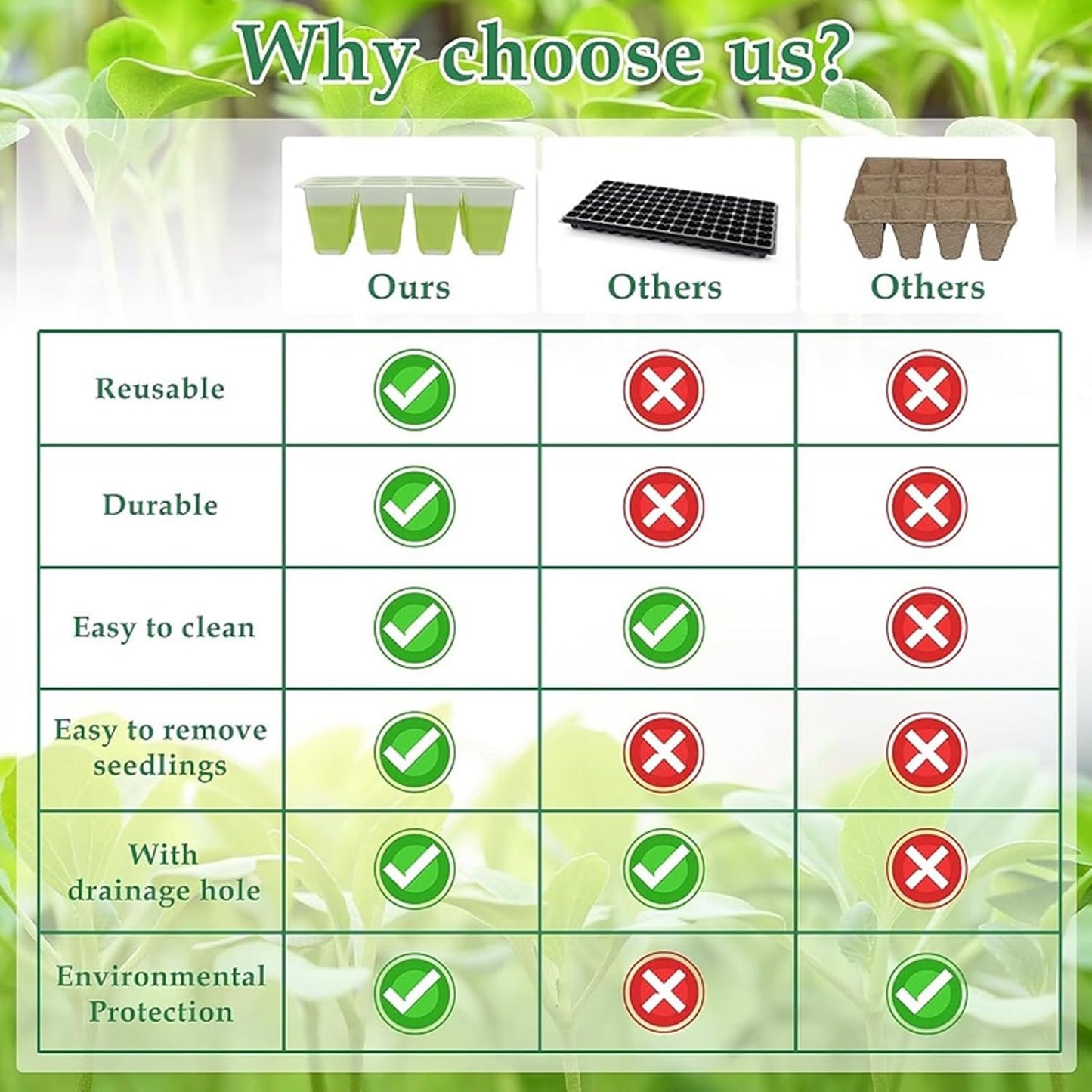 Seed Starter Tray, Seed Starting Trays with Adjustable Ventilation Humidity Planting Pot Plant Starter Kit Greenhouse Propagator Biodegradable Seedling Germination Trays (Green)