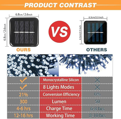 2 Pack Solar String Lights Outdoor, 200 LED Extra-Long 78Ft Solar Lights Outdoor with 8 Lighting Modes, IP65 Waterproof for Garden, Patio, Xmas, Balcony, Tree, Wedding, Party Decor (White)