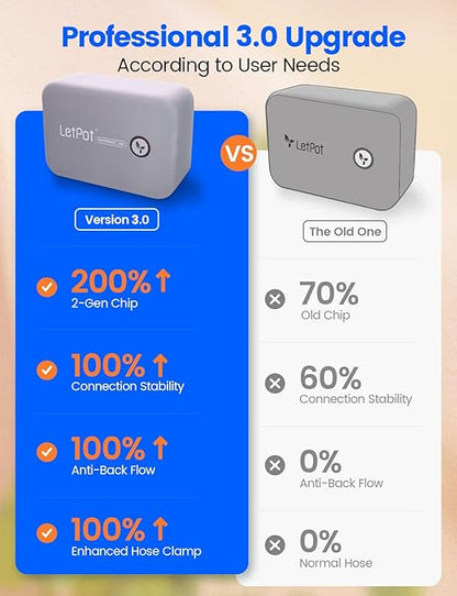 LetPot Automatic Watering System for Potted Plants, Drip Irrigation Kit System, Smart Plant Watering Devices for Indoor Outdoor, Water Shortage Remind, IPX66 （Grey