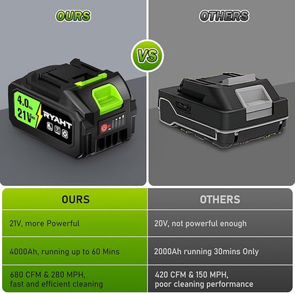 RYAHT Leaf Blower, 21V Powerful Electric Leaf Blower Cordless with 2 x 4.0Ah Batteries and Charger, 2 Speed Modes, Handheld Lightweight Leaf Blowers for Lawn Care, Patio, Garden, Dust - Green