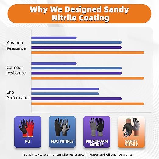 Schwer Safety Work Gloves with Sandy Nitrile Coating LT5626, Max Abrasion Resistance Heavy Duty Gloves with Grip for Men and Women, Ideal for General Use, Mechanic, Construction, Gardening, L