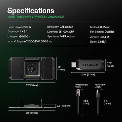 VIVOSUN AeroLight Wing AW200SE, LED Grow Light 200W with Integrated Circulation Fan & GrowHub Controller E25, Compatible with App & E42A, 2x4/3x3 Coverage, Establish an Intelligent Grow Environment