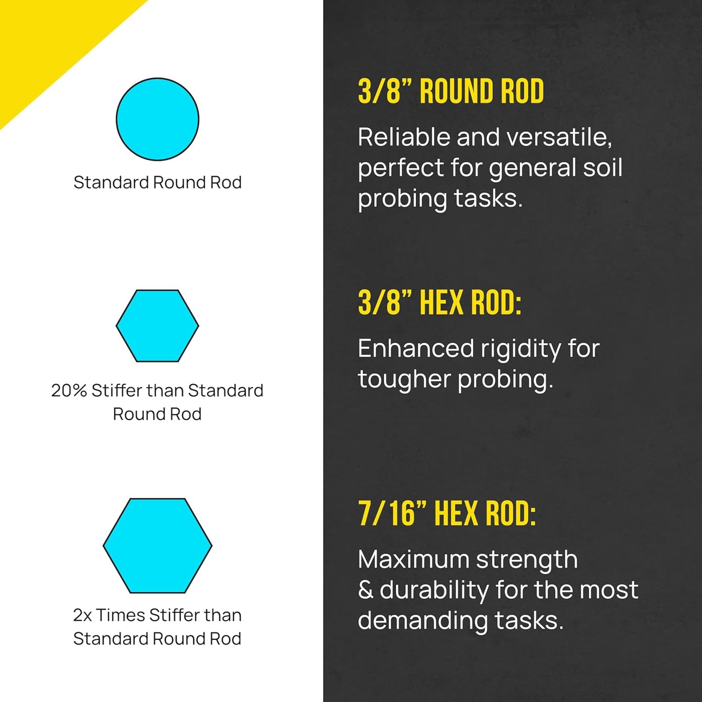 T&T Tools 36-Inch Smart Stick Metal Soil Probe – 3/8" Heavy Duty Round Metal Rod with T-Handle for Penetrating Ground – Plumbing, Landscaping, Locating Septic Tanks, Gas & Water Lines, Tiles -1 Pack