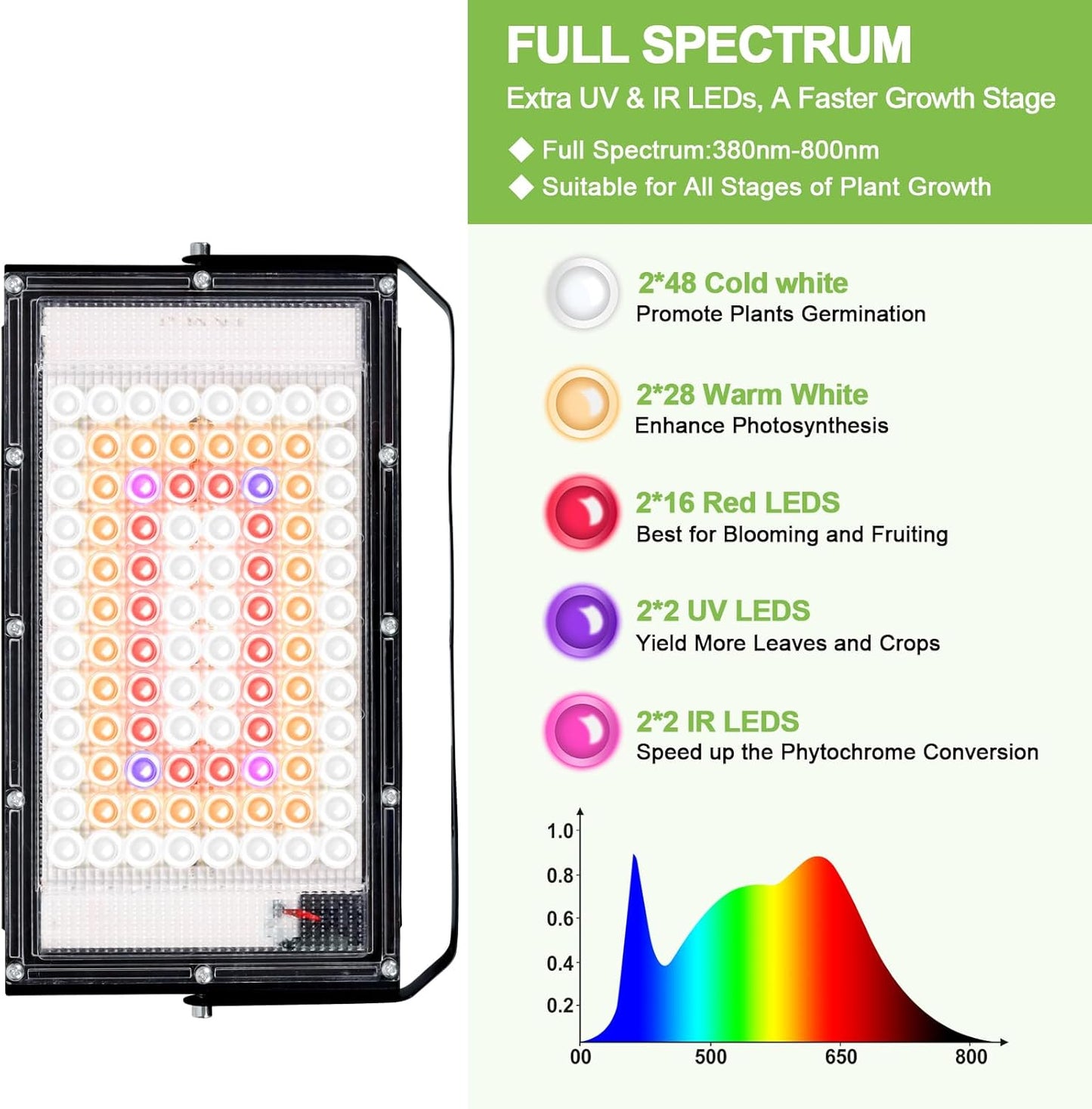 LBW Grow Lights for Indoor Plants,Full Spectrum Standing Plant Grow Light with 4/8/12H Timer, 6 Dimmable Levels,68" Adjustable Tripod, Floor Grow Lamp for Large Indoor Plants, Dual Heads Plus