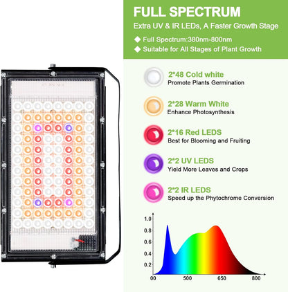 LBW Grow Lights for Indoor Plants,Full Spectrum Standing Plant Grow Light with 4/8/12H Timer, 6 Dimmable Levels,68" Adjustable Tripod, Floor Grow Lamp for Large Indoor Plants, Dual Heads Plus