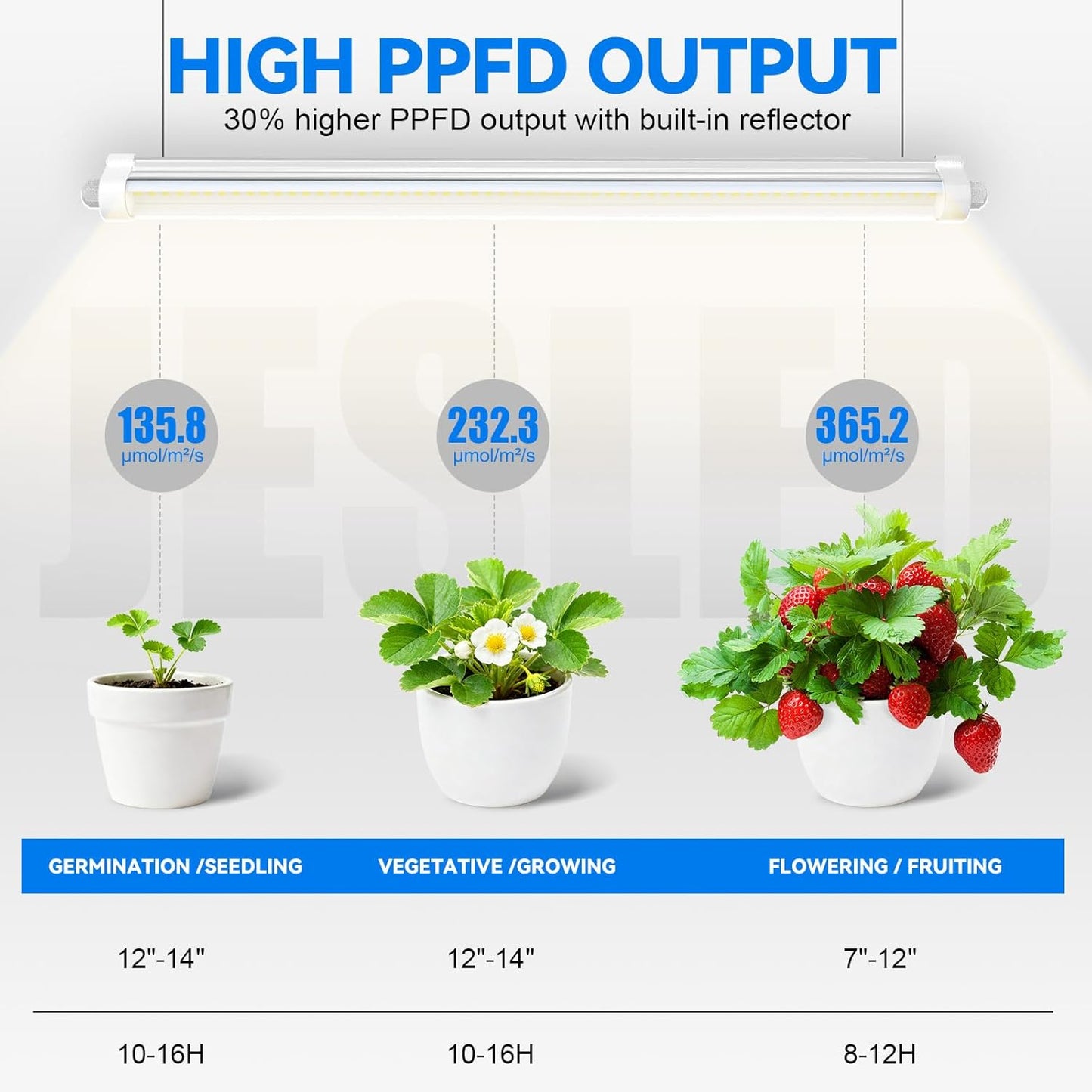 【2026 Waterproof Design】T8 Grow Lights for Indoor Plants, Full Spectrum LED Light for Seed Starting & Vegetables, 2FT 144W(6 X 24W, 900W Eqiv), Linkable Grow Light Strip with Switch, Yellow(6-Pack)