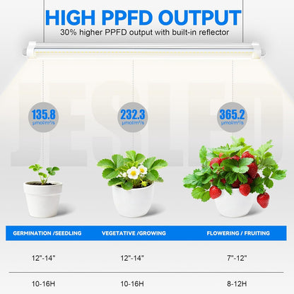 【2026 Waterproof Design】T8 Grow Lights for Indoor Plants, Full Spectrum LED Light for Seed Starting & Vegetables, 2FT 144W(6 X 24W, 900W Eqiv), Linkable Grow Light Strip with Switch, Yellow(6-Pack)
