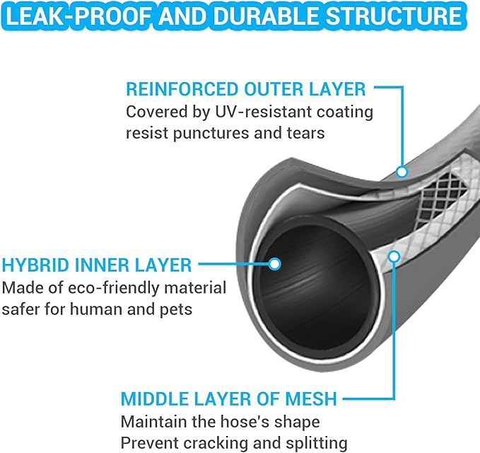 TheFitLife Garden Hose 100 FT - 100FT Water Hose with Nozzle and Metal Fittings, High Pressure 100 Feet x 1/2" Outdoor Hose for Reel Cart, Sprinkler, Easy Storage, Leak Proof (100FT)