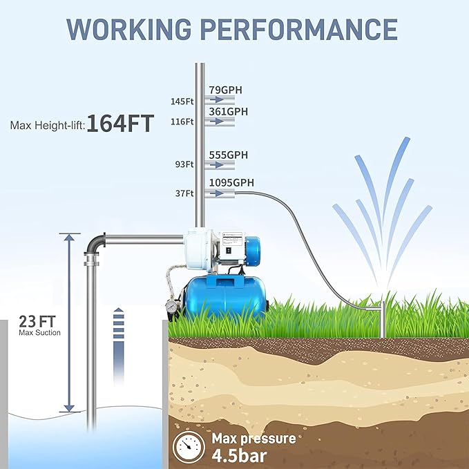 FOTING 1.5HP Shallow Well Pump with Pressure Tank, 115V 1340GPH Automatic Irrigation Water Booster Jet Pump, Water Pumps Booster System 164FT for Home Garden Lawn Farm