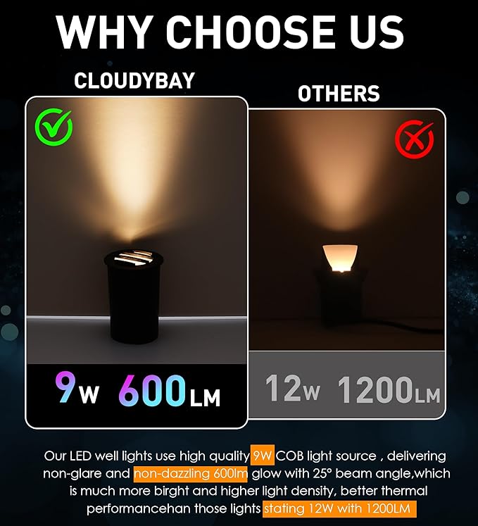 [6 Pack]CLOUDY BAY 9W Low Voltage Landscape Lights,LED Well Lights,Grated Top,12V-24V Waterproof Outdoor,2700K/3000K/3500K/4000K/5000K In Ground Lights for Fence Pathway Deck,Transformer Excluded