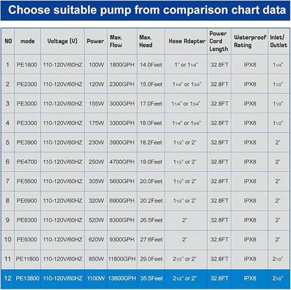 OYO WATER Outdoor Extra Large 13800gph-1100W 32.8FT Pond Water-fall & Kio Fish Fountain-s& Garden Pump Submersible IPX8:Long 32.8FT Cord Smart-er&Quieter Duck&Yard&Patio Ponds Pumps,1 Barrier Pump Bag