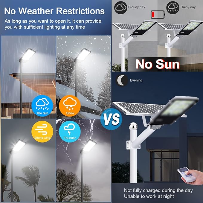 ledmo 300W LED Parking Lot Light 36000LM 5000K Adjustable Slip Fit Mount Security Lighting with Dusk-to-Dawn Photocell IP65 Waterproof LED Stadium Flood Light for Garage, Yard, Street