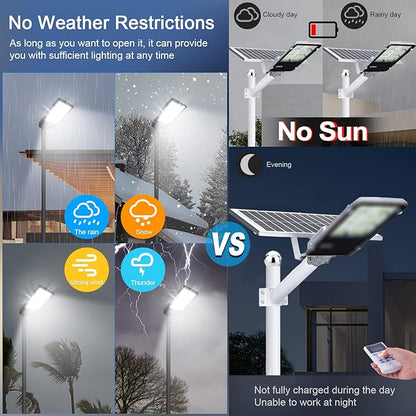 ledmo 300W LED Parking Lot Light 36000LM 5000K Adjustable Slip Fit Mount Security Lighting with Dusk-to-Dawn Photocell IP65 Waterproof LED Stadium Flood Light for Garage, Yard, Street