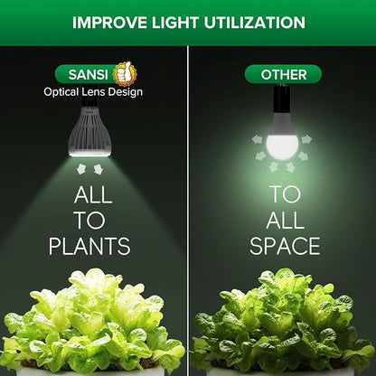 SANSI 32W Grow Light Bulbs for Indoor Plants, 350W Equivalent Full Spectrum LED Grow Light Bulb High PPFD with Optical Lens, Plant Bulbs with Ceramic Tech. Energy Saving for Seeds and Greens