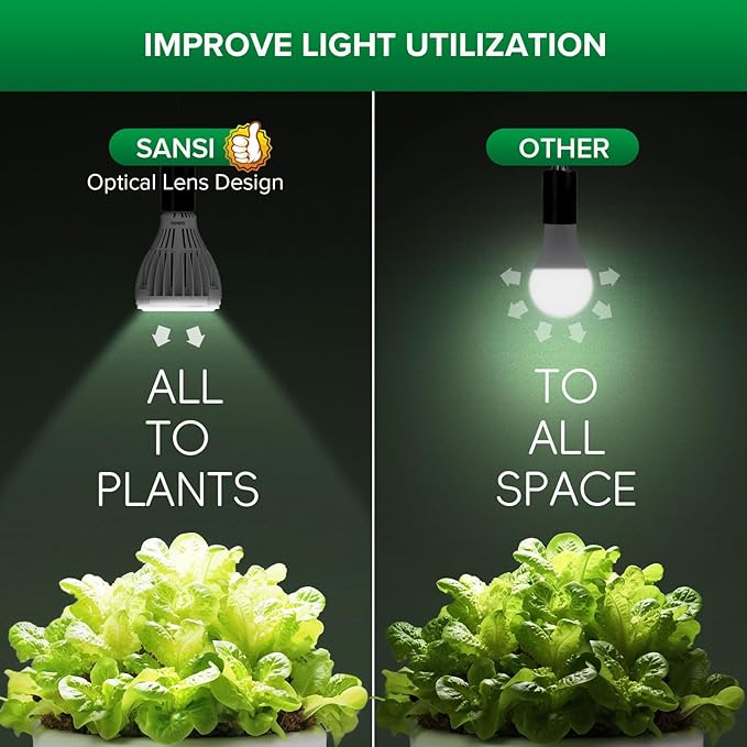 SANSI 24W Grow Light Bulb for Seeds and Greens, 300W Equivalent Full Spectrum LED Grow Bulb for Indoor Plants, Grow Lamp with Optical Lens for High PPFD, 4000K Daylight Plant Lights