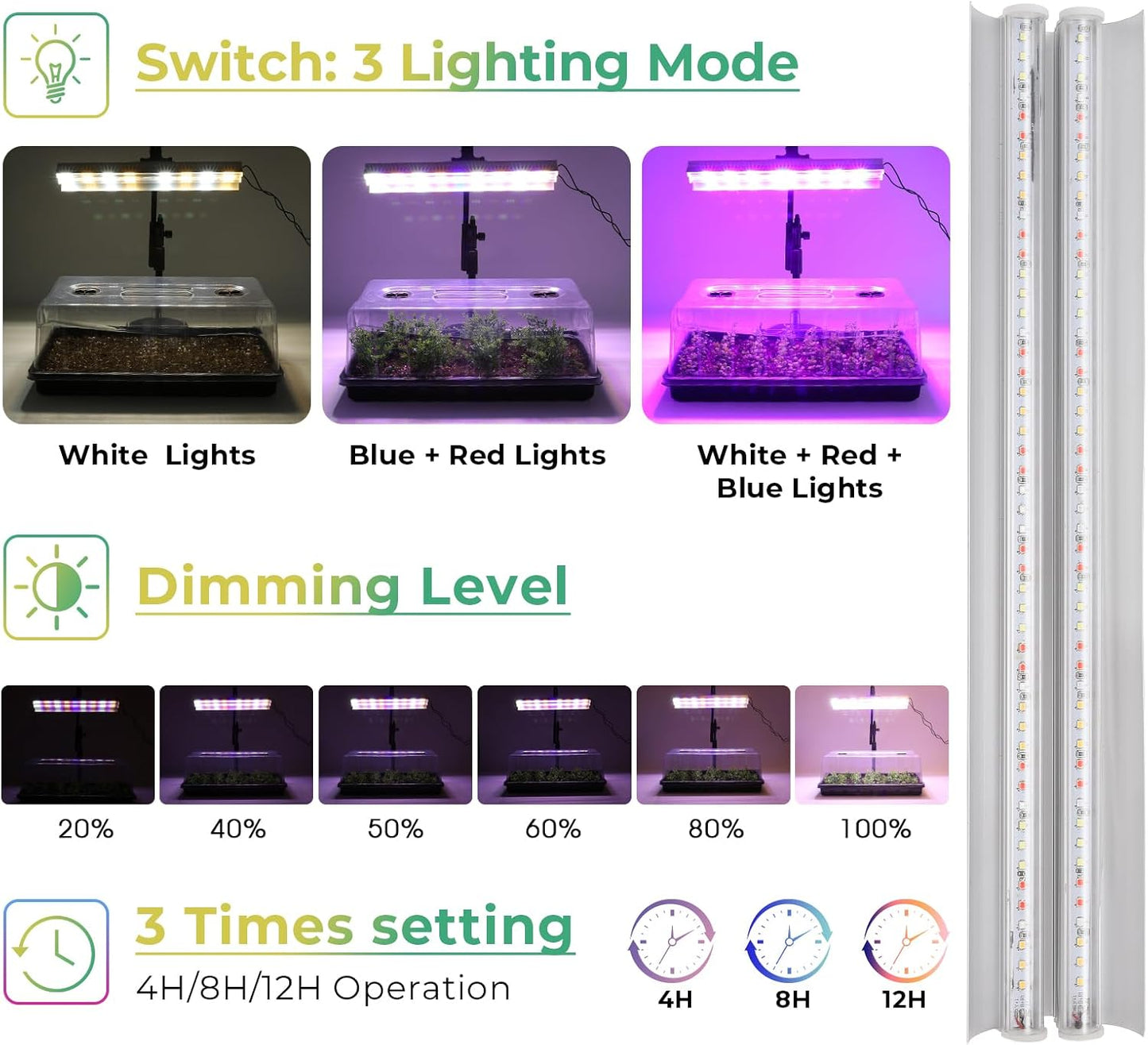 1020 Seed Starter Tray, Seed Starter Kit with Grow Lights, Seedling Trays Kit, 5.9 inch High Humidity Dome, 96 LED Grow Lights for Seedling, Indoor Seedling Starter Kit