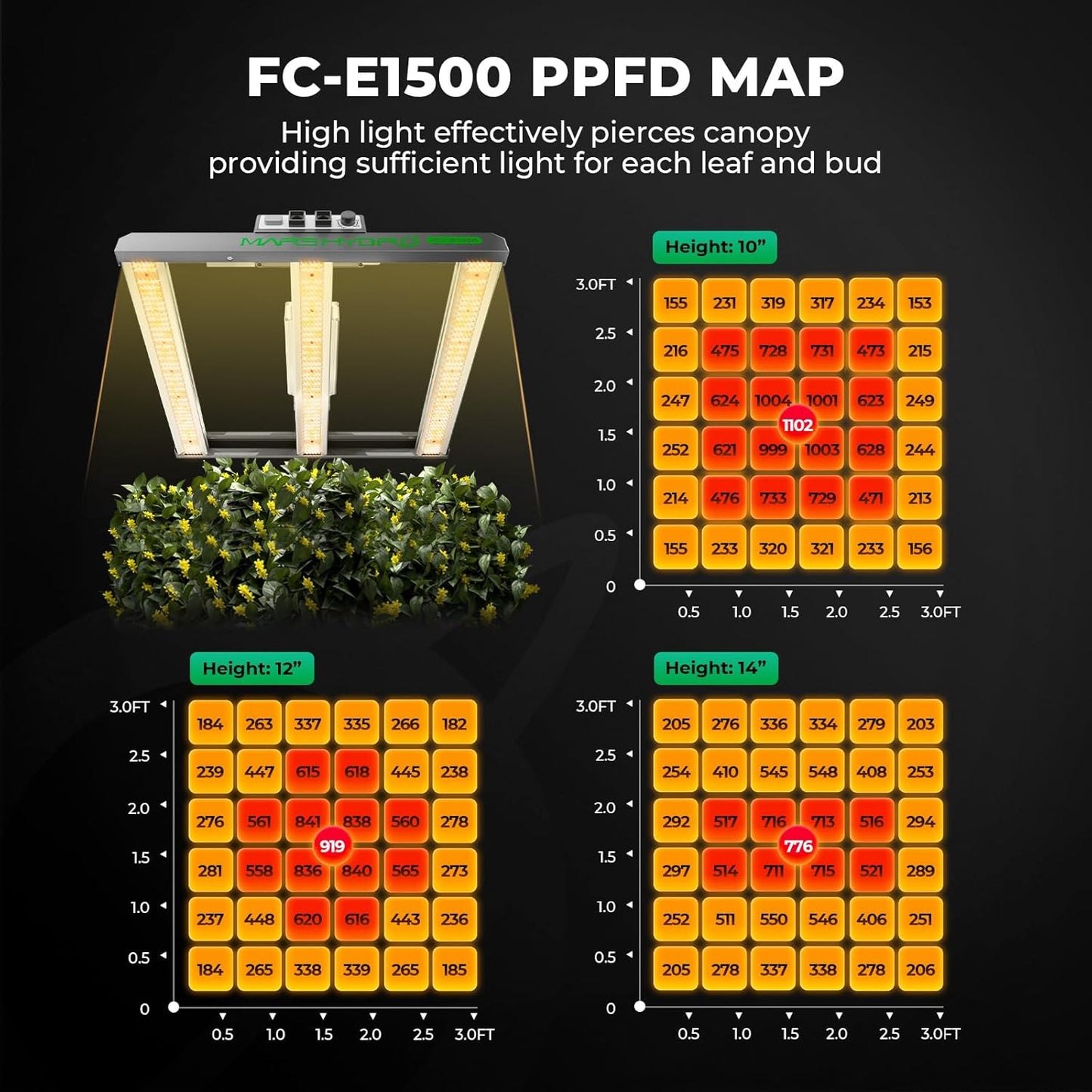 MARS HYDRO 3x3 Smart Grow Tent Kit Complete System with Temperature Humidity Controller,150W FC1500 App Dimming Grow Light,1680D High Reflective Mylar,with 4inch Automatic Ventilation System