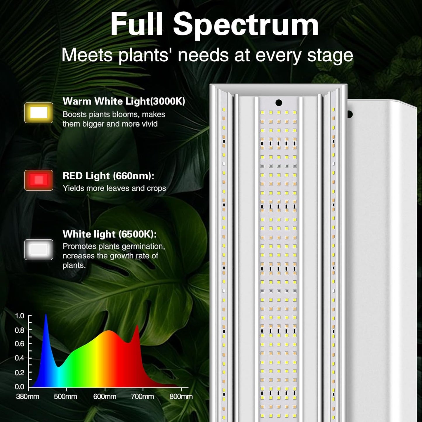 LED Grow Lights for Seed Starting with Stand, 2ft 60W Full Spectrum Seedling Lights Grow Lights for Indoor Plants, 4/8/12H Timer and 10 Dimming Levels, Height Adjustable and Energy Efficient