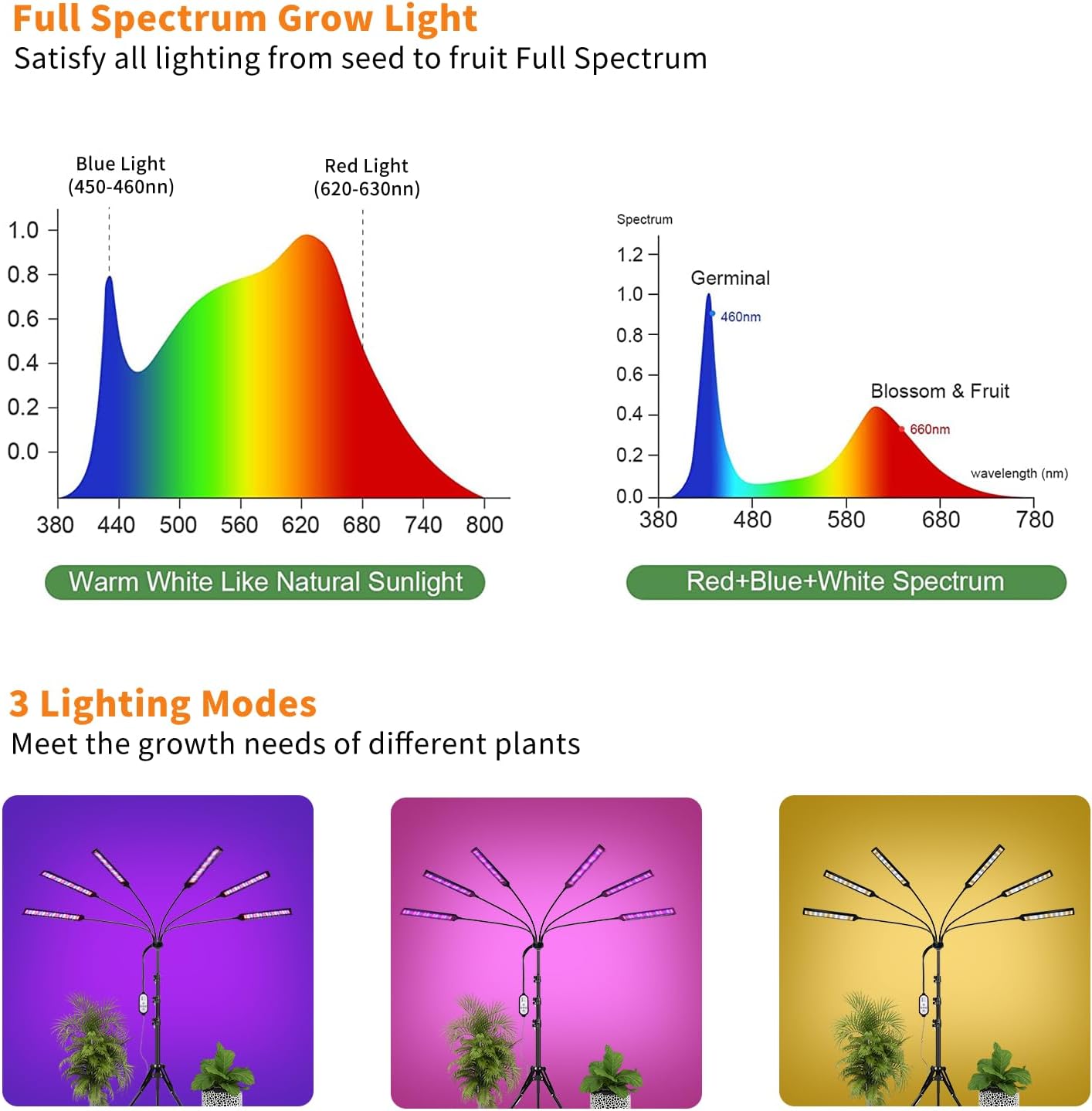 Grow Lights for Indoor Plants Full Spectrum, 6 Heads 342 LED Plant Light with Auto On/Off Timer, 10-Level Dimming & Adjustable Stand for Houseplants, Home Gardeners