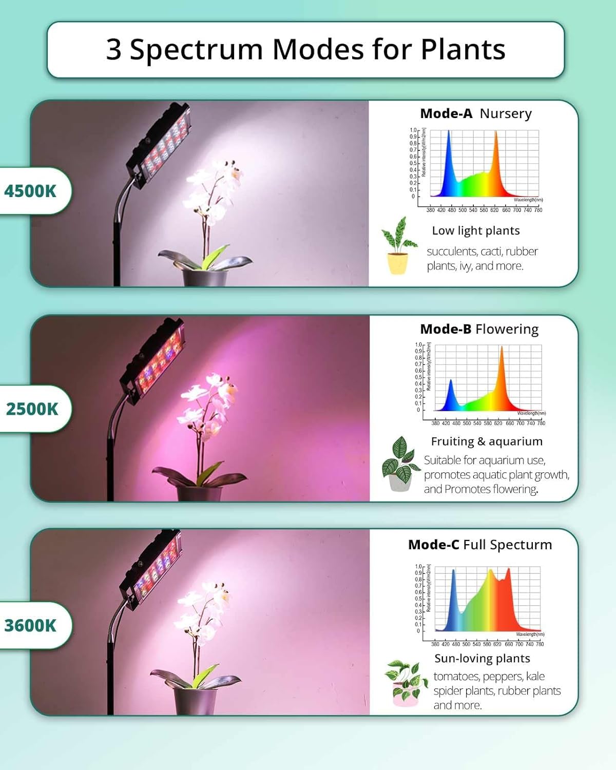 DOMMIA Grow Lights for Indoor Plants, Full Spectrum Tall Plant Light, Dimmable, Adjustable Tripod Standing Grow Lamp Floor Refugium Lamp for Aquarium, 45W 66in, 6/12/16h