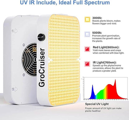 600W Dimmable Grow Light LED, 2025 Upgrade Grow Lights for Indoor Plants Full Spectrum, Plant Growing Lamp for Seed Starting Veg Bloom, Daisy Chain Function and Quiet Built-in Fan