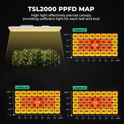 MARS HYDRO 2x4 Grow Tent Kit Complete System with Smart Controller 43,300W TSL2000 LED Dimmable Grow Light,48"x24"x71" 1680D High Reflective Mylar,4inch Customized Ventilation System
