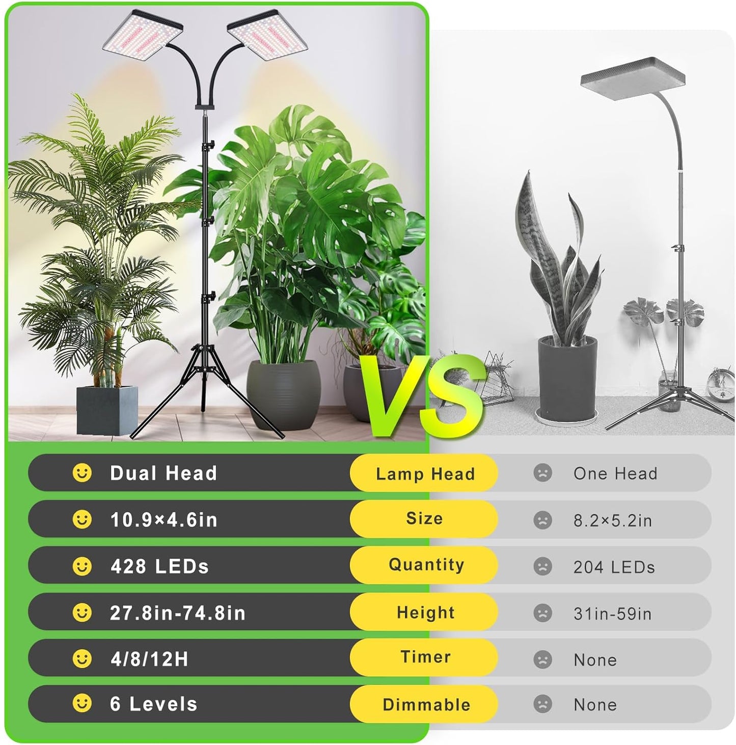 LBW Latest Grow Light for Indoor Plants, 428 LED Dual-Head Full Spectrum Standing Plant Light, Floor Grow Lamp with 3/6/12H Timer, 6 Brightness Levels, 3 Switch Modes, 75" Adjustable Tripod Stand