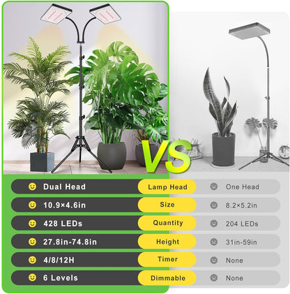 LBW Latest Grow Light for Indoor Plants, 428 LED Dual-Head Full Spectrum Standing Plant Light, Floor Grow Lamp with 3/6/12H Timer, 6 Brightness Levels, 3 Switch Modes, 75" Adjustable Tripod Stand