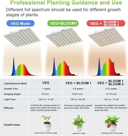 2024 New SPF4000 400W LED Grow Light 5x5ft Coverage with New Diodes & IR Lights Full Spectrum Veg Bloom Growing Lamps for Indoor Plants Seeding Flower Led Plant Light Fixture