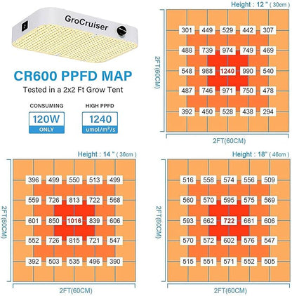1000W LED Grow Light Dimmable, UV-IR Included Full Spectrum Plant Light for Indoor Growing, 2x2 ft Plant Growing Lamps with Daisy Chain Function, Quiet Built-in Fan