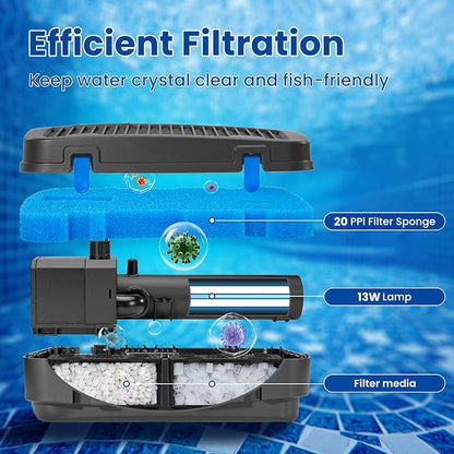 Anbull Pond Filter for Outdoor Ponds, 110V/57W 790GPH Submersible Water Fountain Pump, All-in-One Pond Filter System with 13W UV-C Lamp for Clearing Pond Garden Fish Tank Aquarium