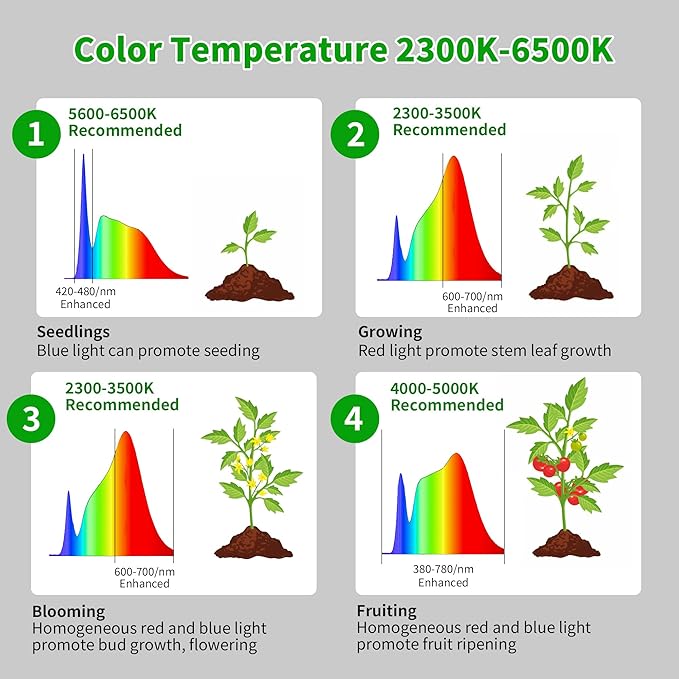 chiphy Grow Lights, Full Spectrum Plant Light for Indoor Plants, 4/8/12H Timer, 40W All Metal Floor Grow Lamp, 10 Dimmable Brightness, 69" Tall with Tray, Remote Control, Ideal for Large Tall Plants