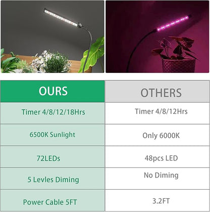 GooingTop Grow Light for Indoor Plants Growing,5000K White Full Spectrum Gooseneck Plant Lamp Clip-on Desk for Pot Plant Seed Starting,Dimmable with Auto Timer