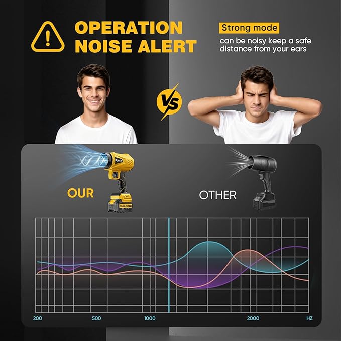 GEVEELIFE 2025 Upgraded Leaf Blower Cordless-800000 RPM Turbo Jet Blower with 2×5.0Ah Batteries & Fast Charger，Handheld Blower for Patio,Leaves, Lawn, Yard, Dust,Snow,Car Cleaning