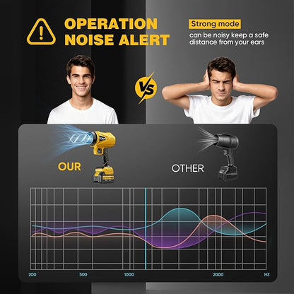 GEVEELIFE 2025 Upgraded Leaf Blower Cordless-800000 RPM Turbo Jet Blower with 2×5.0Ah Batteries & Fast Charger，Handheld Blower for Patio,Leaves, Lawn, Yard, Dust,Snow,Car Cleaning