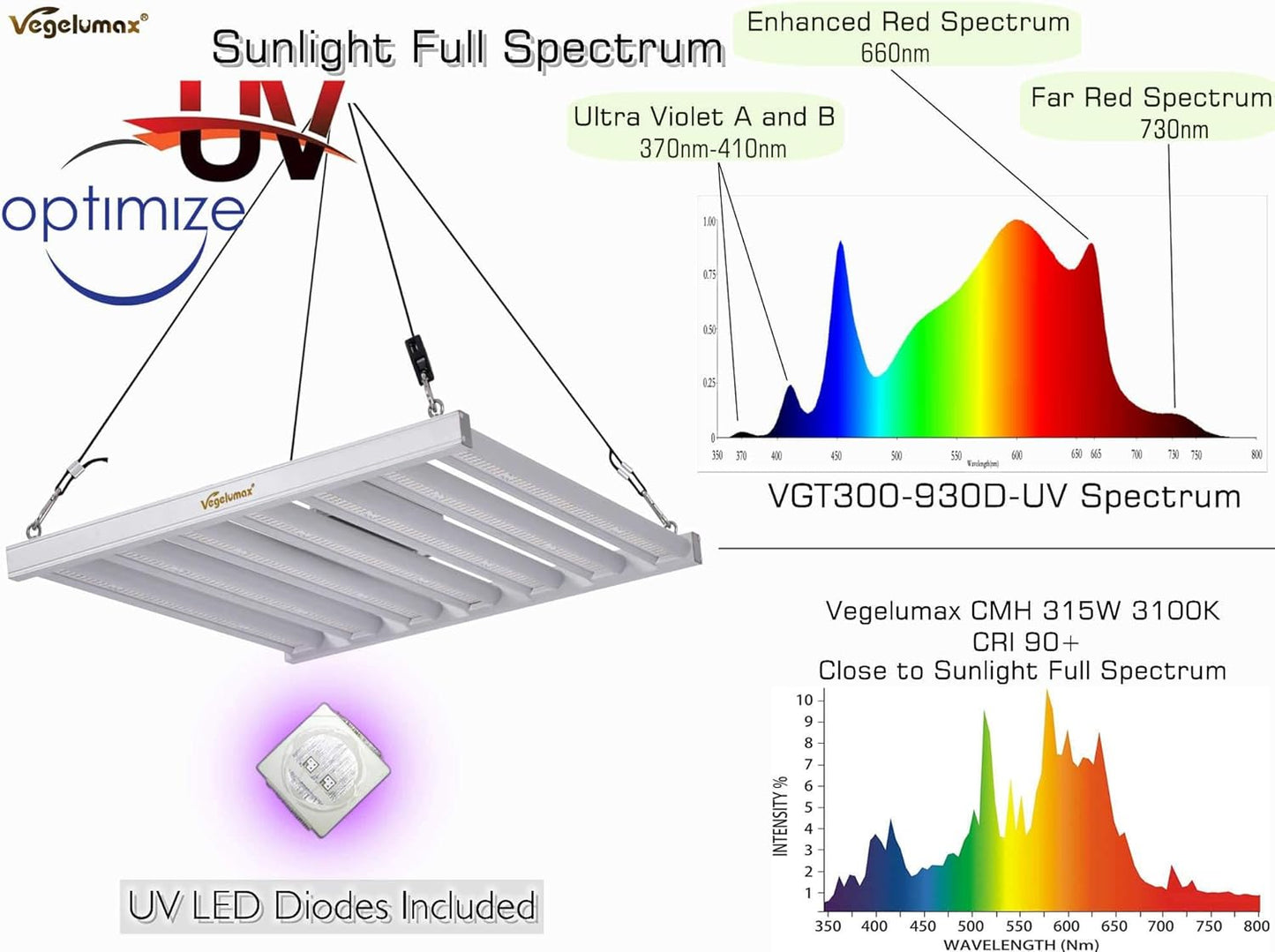 300Watt LED Grow Lamp UV IR Full Spectrum 4x4 5x5ft Coverage Grow Light Bar with 1092pcs Diodes 7 Bars Led Plant Growing Lamp for Vertical Farming Commercial Dimmable, Easy Installation