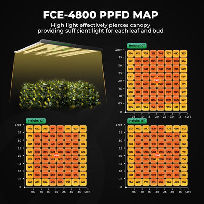 Mars Hydro 4x4 Smart Grow Tent Kit Complete System with Smart Controller 43,480W FC-E4800 Dimmable Light 2646Pcs LED,48"x48"x80" 1680D High Reflective Mylar,6inch Smart WiFi Control Ventilation Kit