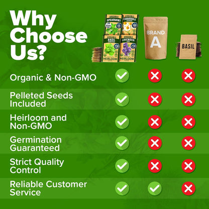 HOME GROWN 𝗢𝗥𝗚𝗔𝗡𝗜𝗖 15 Herb Seeds Variety Pack 2,500+ 𝗡𝗢𝗡-𝗚𝗠𝗢 𝗨𝗦𝗔 High-Germinating Heirloom Seeds for Planting Indoor Outdoor Herb Garden Hydroponics Garden Seeds, Basil Cilantro & More