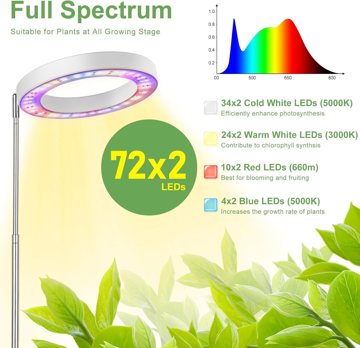 LBW Grow Lights for Indoor Plants, 144 LEDs Full Spectrum Plant Light, Large Plant Lamp with 4 Dimmable Levels, 4/8/12H Auto Timer, Height Adjustable, Halo Growing Lamp for Tall Plants, 2 Pack