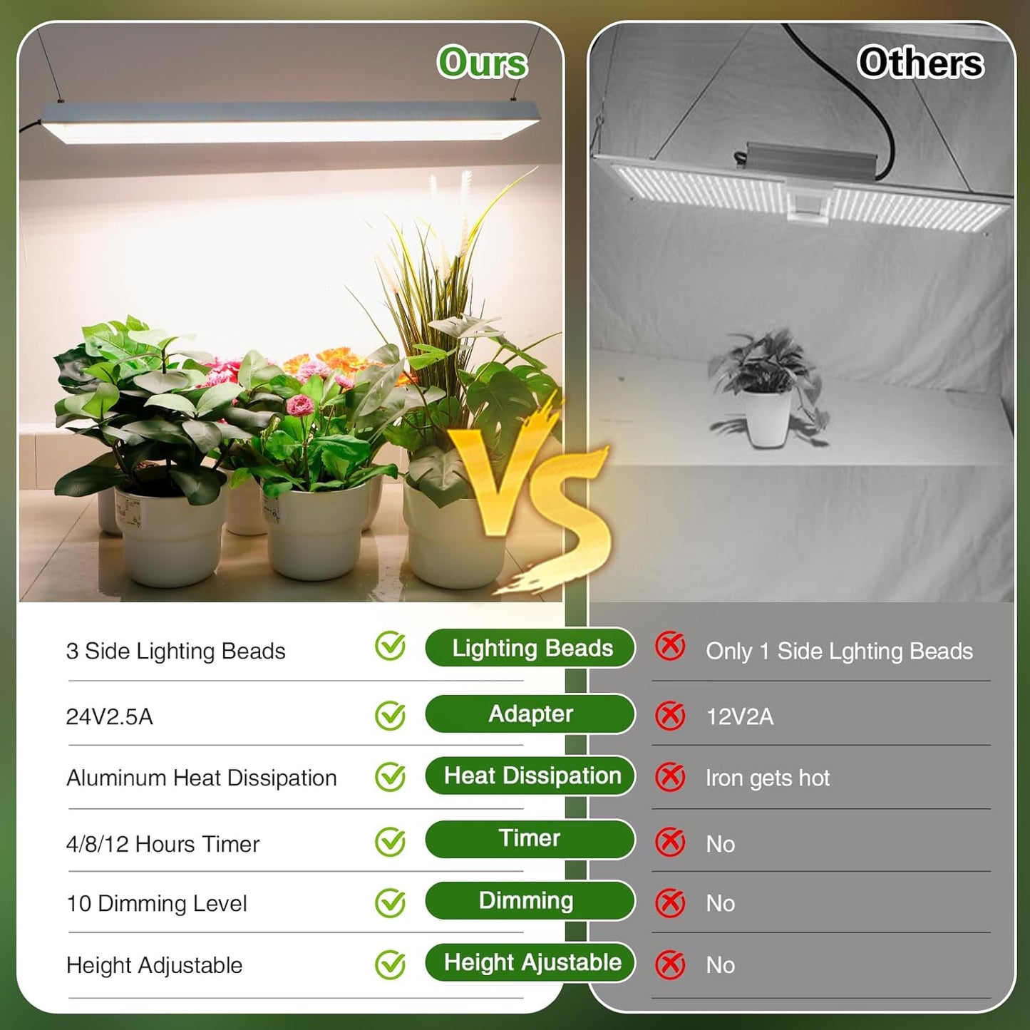 60W LED Grow Lights for Seed Starting, 2ft Hanging Full Spectrum Seedling Lights Grow Lights for Indoor Plants, 4/8/12H Timer and 10 Dimming Levels, Height Adjustable and Energy Efficient