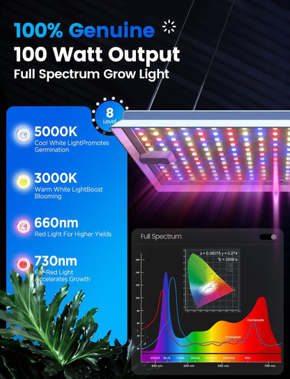 Plant Grow Light, [Smart APP & Expansive 2x3 Ft Coverage] Genuine 100W Output LED Full Spectrum for Indoor Plants, 8-Level Brightness, Hanging Use with Remote Control（Hanging Use）