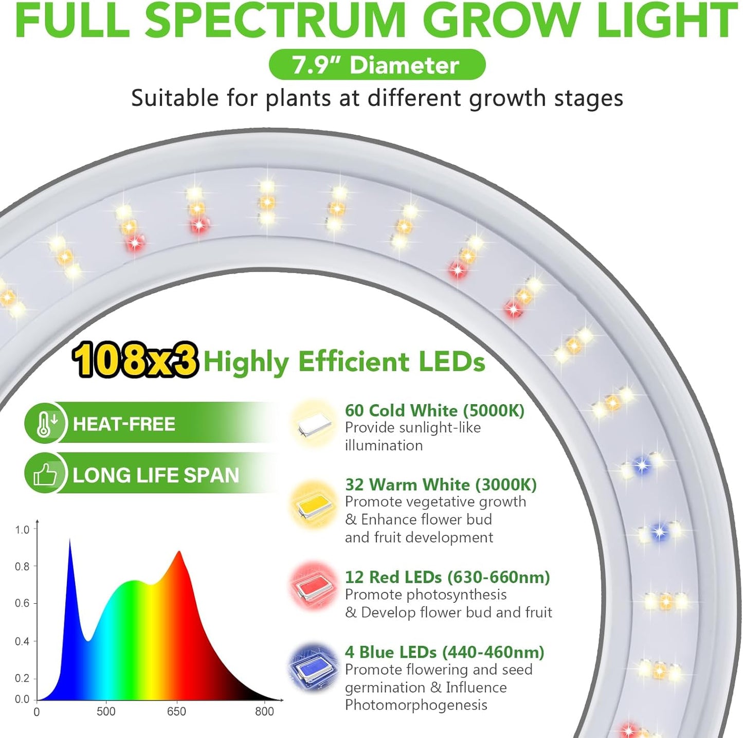 LORDEM Grow Light for Indoor Plants, 7.9" Diameter Tri-Head Plant Light for Plants Growing, Full Spectrum Growth Lamp with Auto Timer 3/6/12H, 4 Dimmable Levels, 3 Lighting Modes, Adjustable Stand
