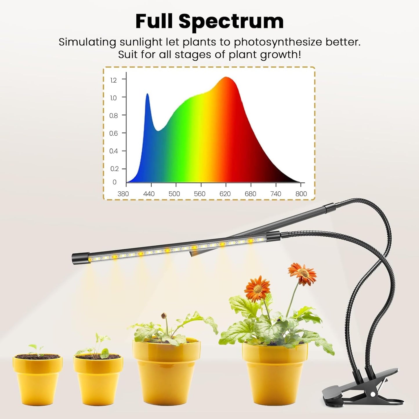bseah Plant Grow Light for Indoor Plants, Full Spectrum Indoor Grow Light, 3 Modes & 10-Level Dimmable