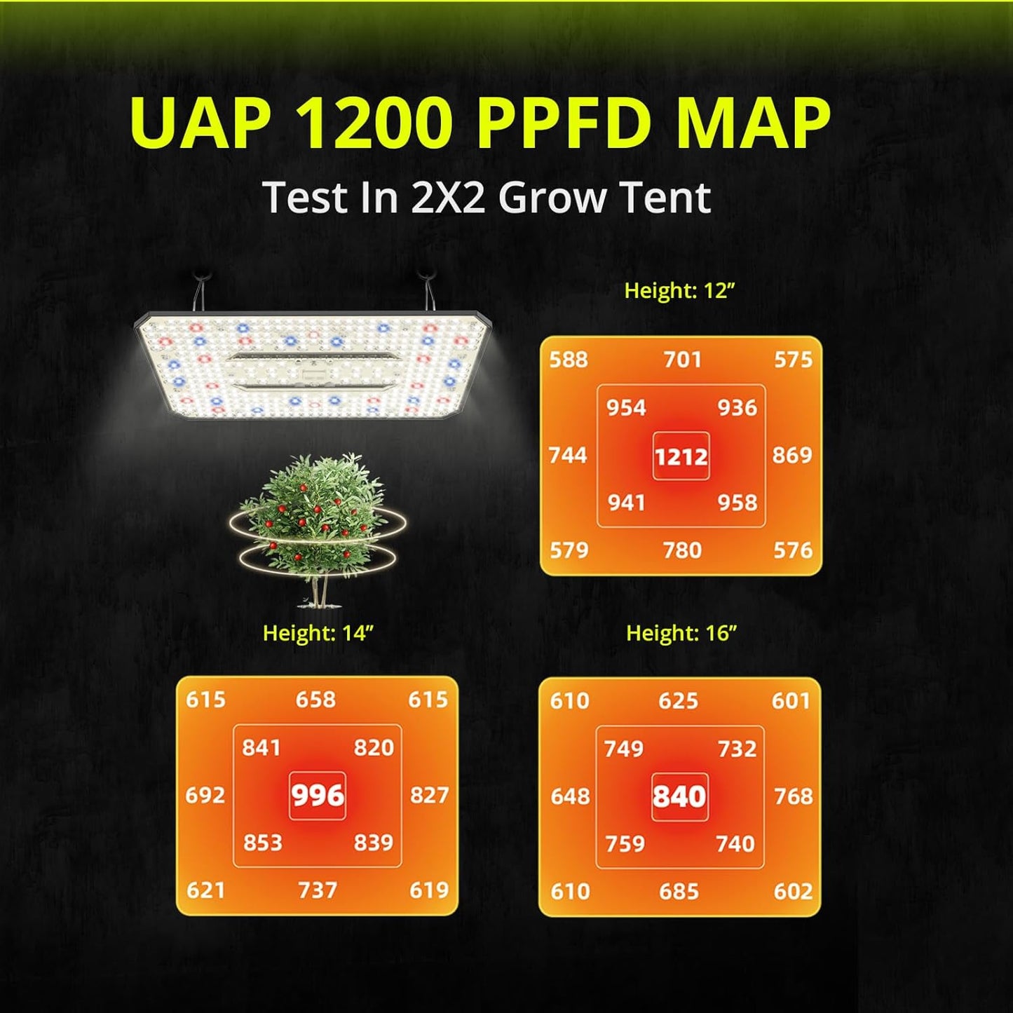 UAP1200 LED Grow Light for Indoor Plants, 120W Plant Lights with Commercial Full Spectrum, Dimmable & High Efficiency & Deeper Penetration Lamps for Seedlings Veg Bloom in 2x2/3x3 Grow Tent