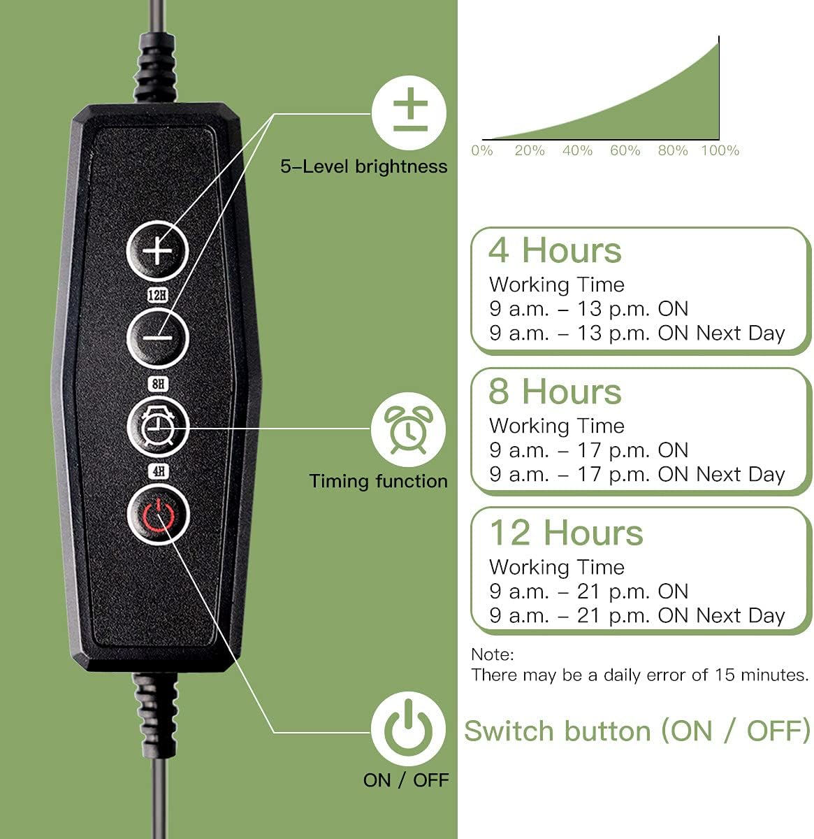 GYTF LED Grow Light Strips, 3500K 90-Bulb Full Spectrum Dimmable Plant Growing Lamp Bars with Auto ON/Off Timer for Indoor Plants Succulents Seeds Starting Hydroponics, Extendable Design
