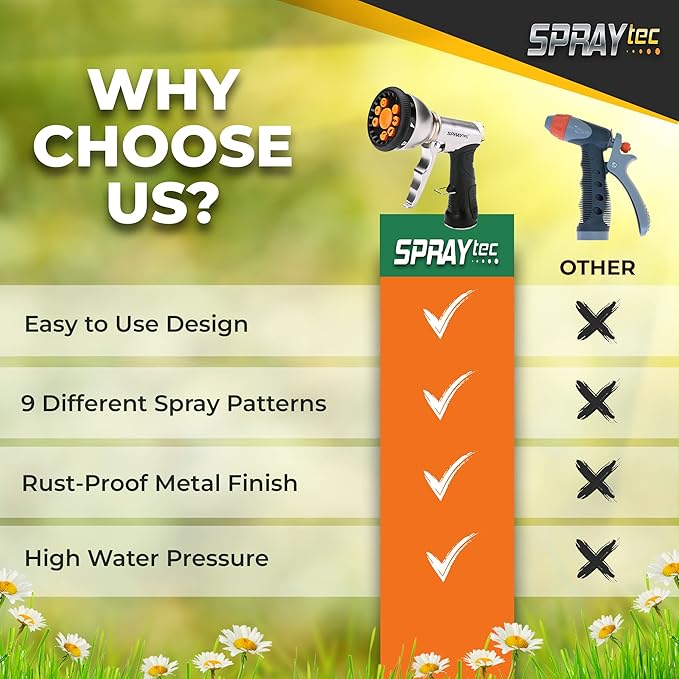 Durable Heavy Duty Garden Hose Nozzle - 9 Spray Patterns & 5 Extra washers - High-Pressure Water Hose Nozzle, Easy to Use for Watering Plants, Dog Wash